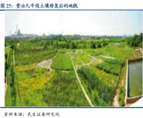 6万亿市场待开发 土壤修复或成环保下一个风口